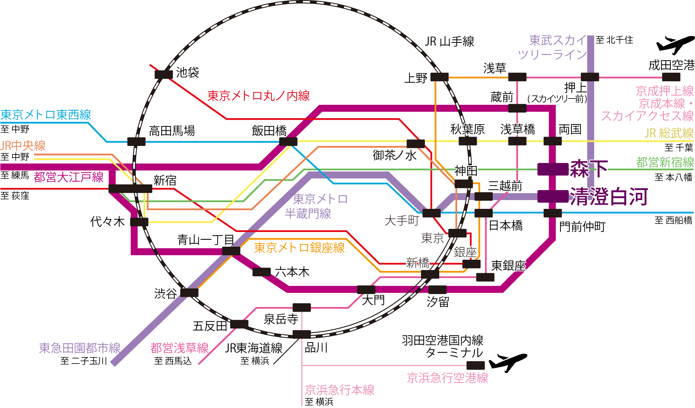 路線図