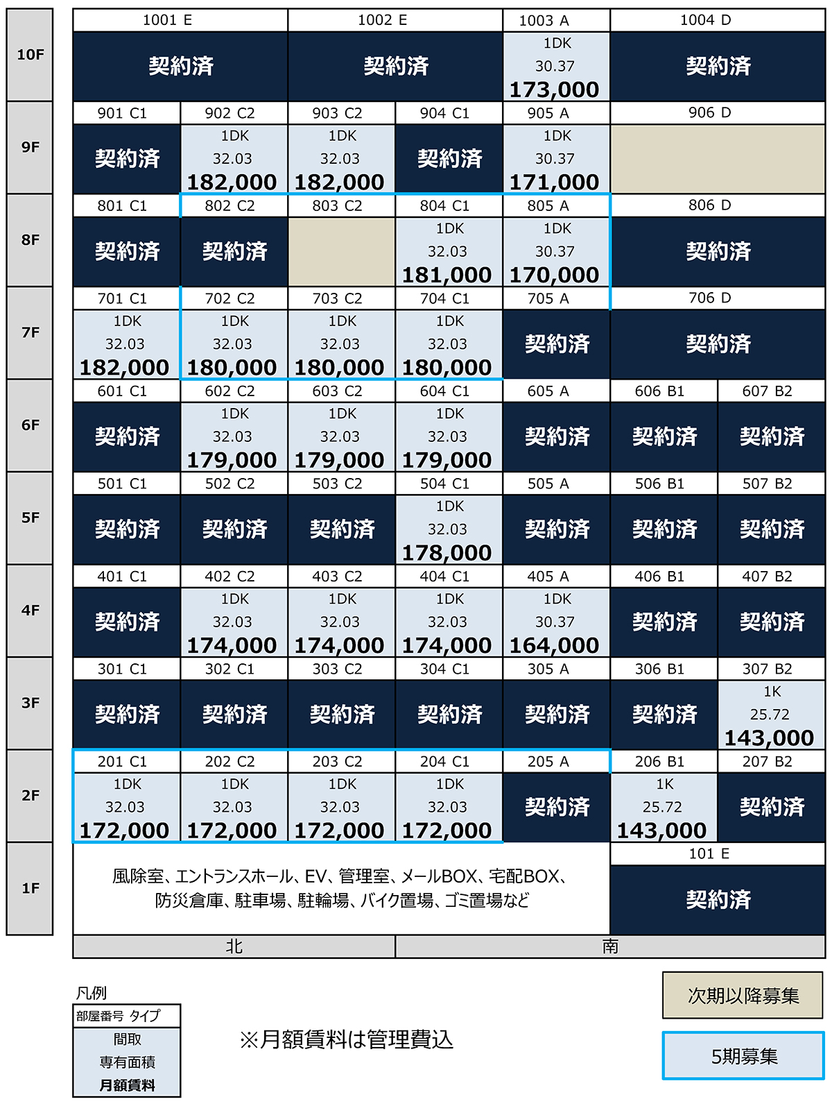 賃貸条件